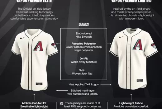 Authentic vs. Replica MLB Jersey: The Complete Buyer's Guide