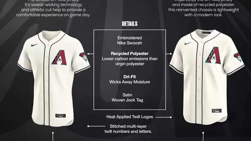 Authentic vs. Replica MLB Jersey: The Complete Buyer's Guide